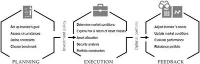 Enhancing portfolio management using artificial intelligence: literature review